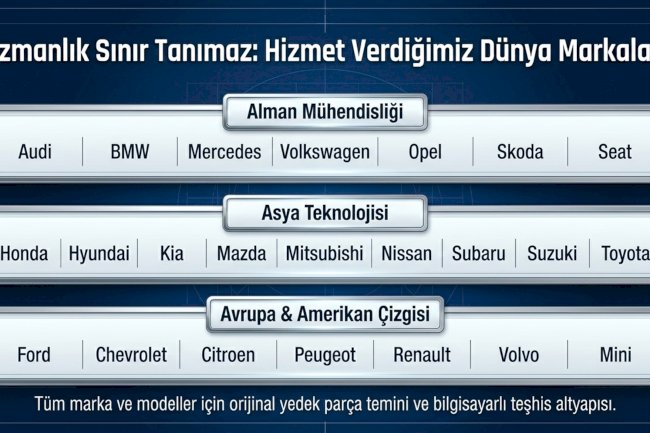 Uzmanlık Sınır Tanımaz: Hizmet Verdiğimiz Dünya Markaları