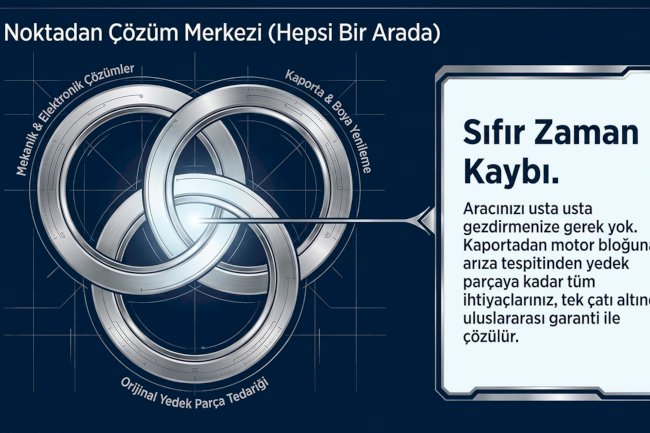 Tek Noktadan Çözüm Merkezi: Sıfır Zaman Kaybı, Hepsi Bir Arada