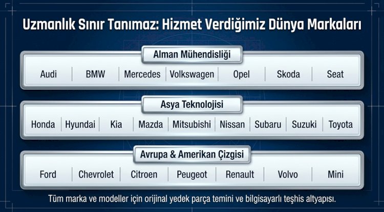 Uzmanlık Sınır Tanımaz: Hizmet Verdiğimiz Dünya Markaları