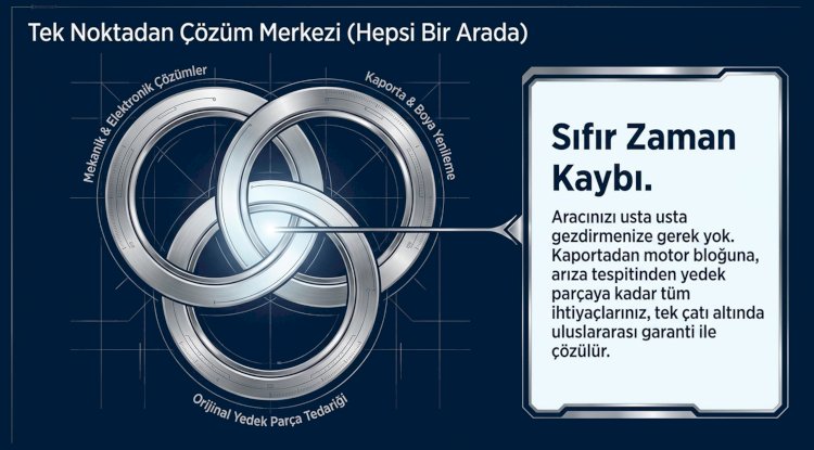 Tek Noktadan Çözüm Merkezi: Sıfır Zaman Kaybı, Hepsi Bir Arada