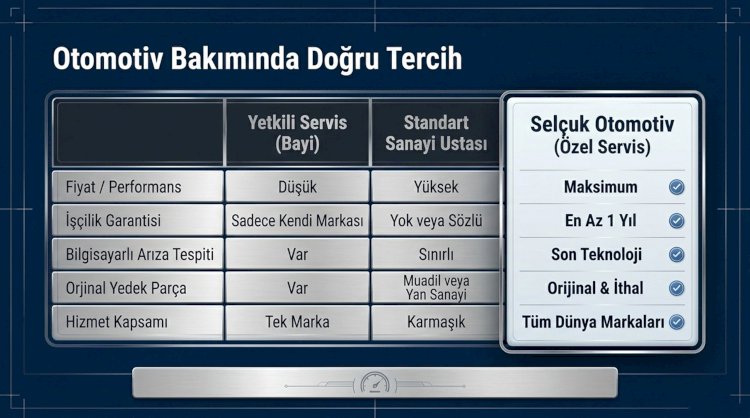 Otomotiv Bakımında Doğru Tercih: Karşılaştırmalı Servis Rehberi