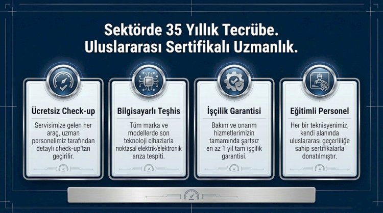 35 Yıllık Tecrübe ve Uluslararası Sertifikalı Uzmanlık