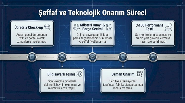 Şeffaf ve Teknolojik Onarım Süreci: Adım Adım Nasıl Çalışıyoruz?