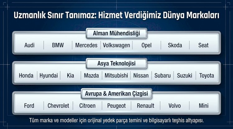 Uzmanlık Sınır Tanımaz: Hizmet Verdiğimiz Dünya Markaları