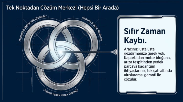 Tek Noktadan Çözüm Merkezi: Sıfır Zaman Kaybı, Hepsi Bir Arada